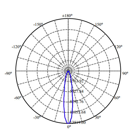 Nata Lighting Company Limited - High Efficiency Reflector